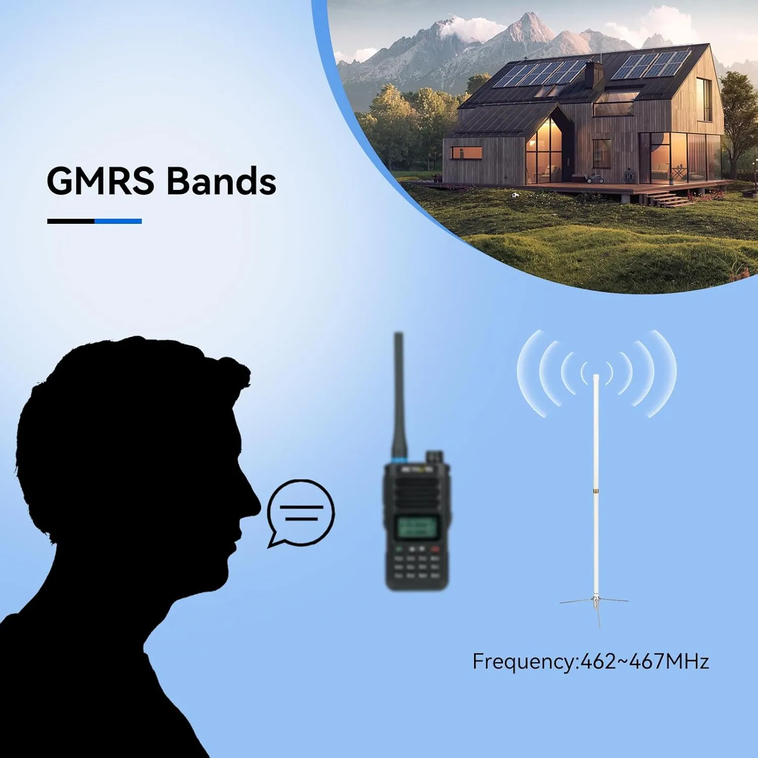 Retevis GMRS Base Antenna,7.2dBi High Gain 462-467MHz,Fiberglass UHF GMRS Repeater Antenna,Compatible with Retevis RT97 BTECH Midland Motorola KG-935G Wouxun GMRS Radios Repeater Base Station(1 Pack)