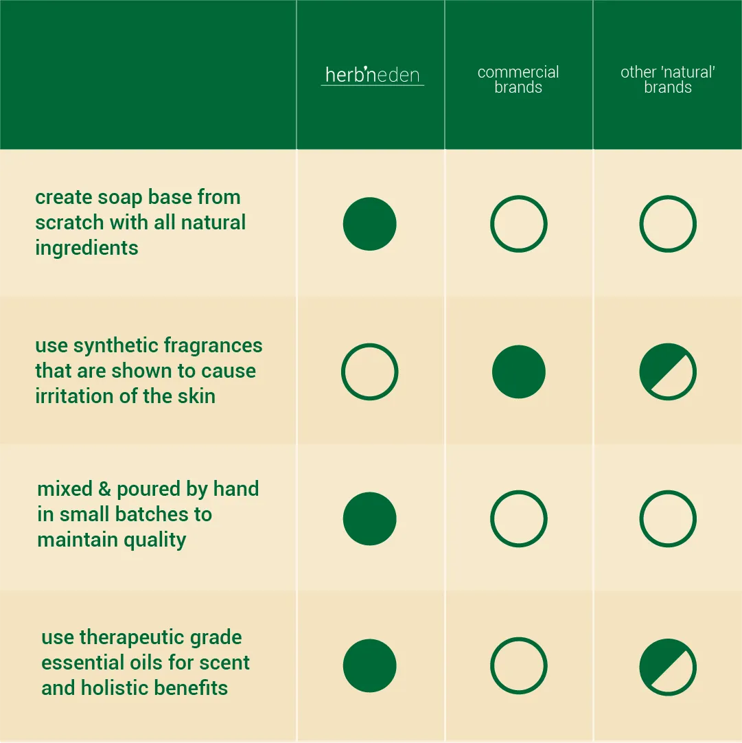 Tea Tree Body Wash